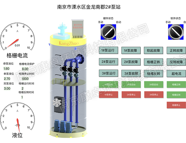 一体化泵站无人值守系统